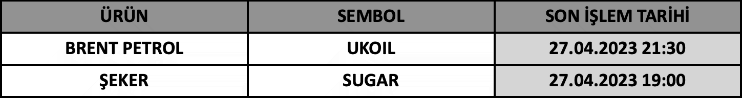 CFD Vade Sonu: UKOIL ve SUGAR Vade Bitimi | 25.04.2023