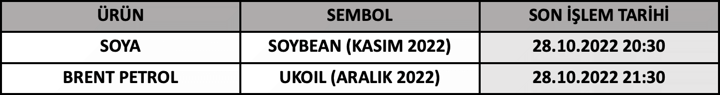 CFD Vade Sonu: SOYBEAN ve UKOIL Vade Bitimi | 26.10.2022