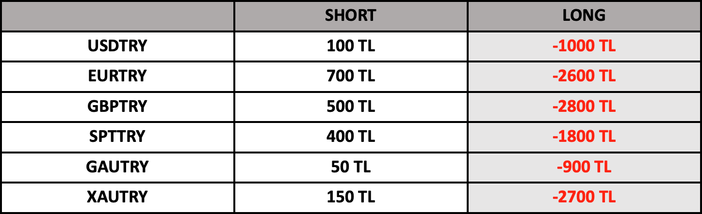 Swap Bilgilendirme | 03.04.2023