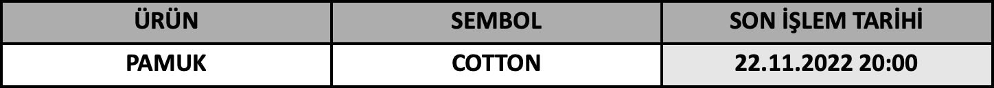 CFD Vade Sonu: COTTON Vade Bitimi | 18.11.2022