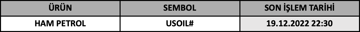 CFD Vade Sonu: USOIL# Vade Bitimi | 15.12.2022