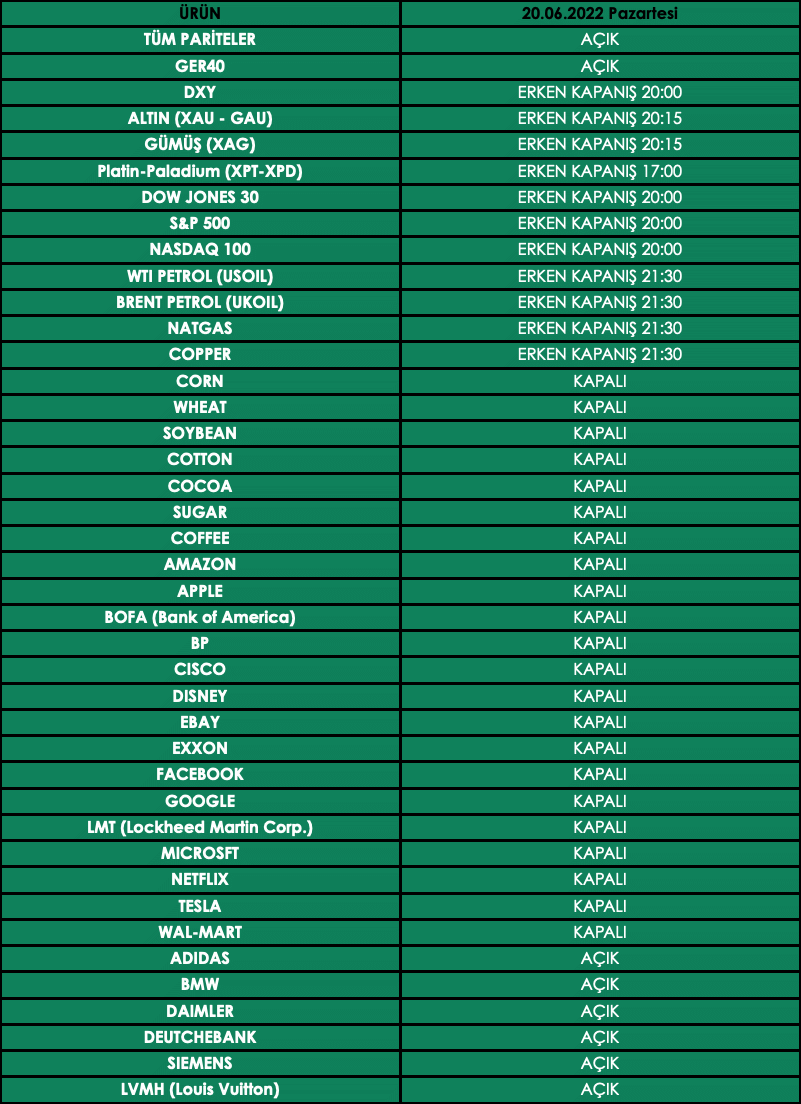 ABD Juneteenth Day Tatili İşlem Saatleri | 15.06.2022