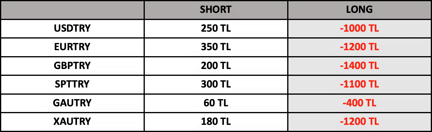 Swap Bilgilendirme | 01.02.2023