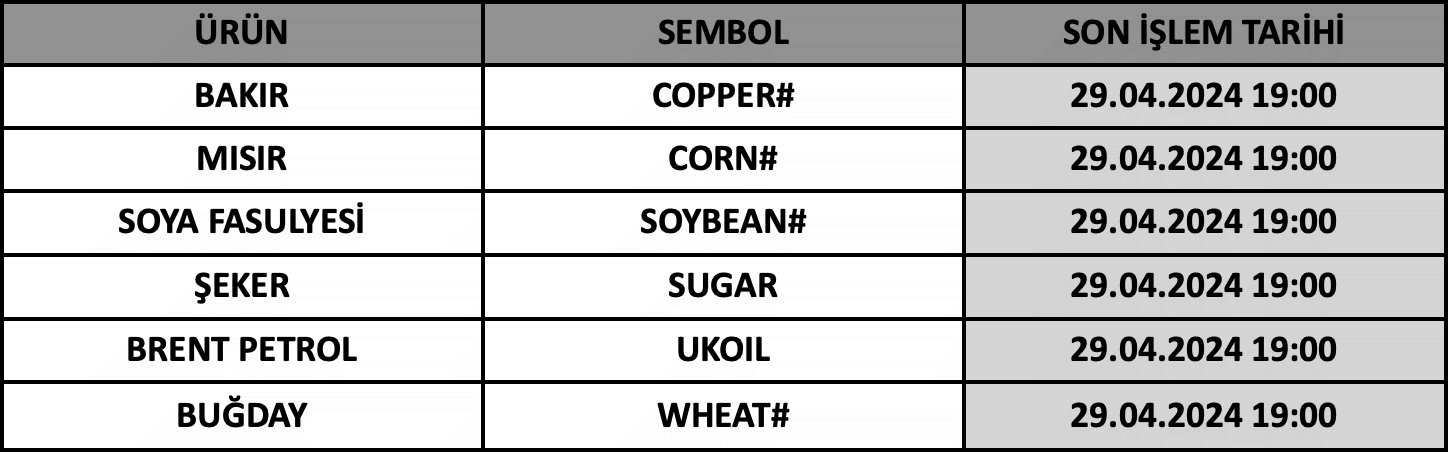 CFD Vade Sonu: COPPER#, CORN#, SOYBEAN#, SUGAR, UKOIL ve WHEAT# Vade Bitimi | 25.04.2024