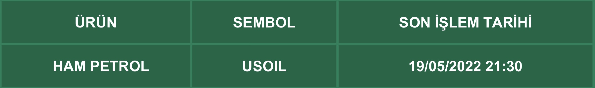 CFD Vade Sonu: USOIL Vade Bitimi | 17.05.2022