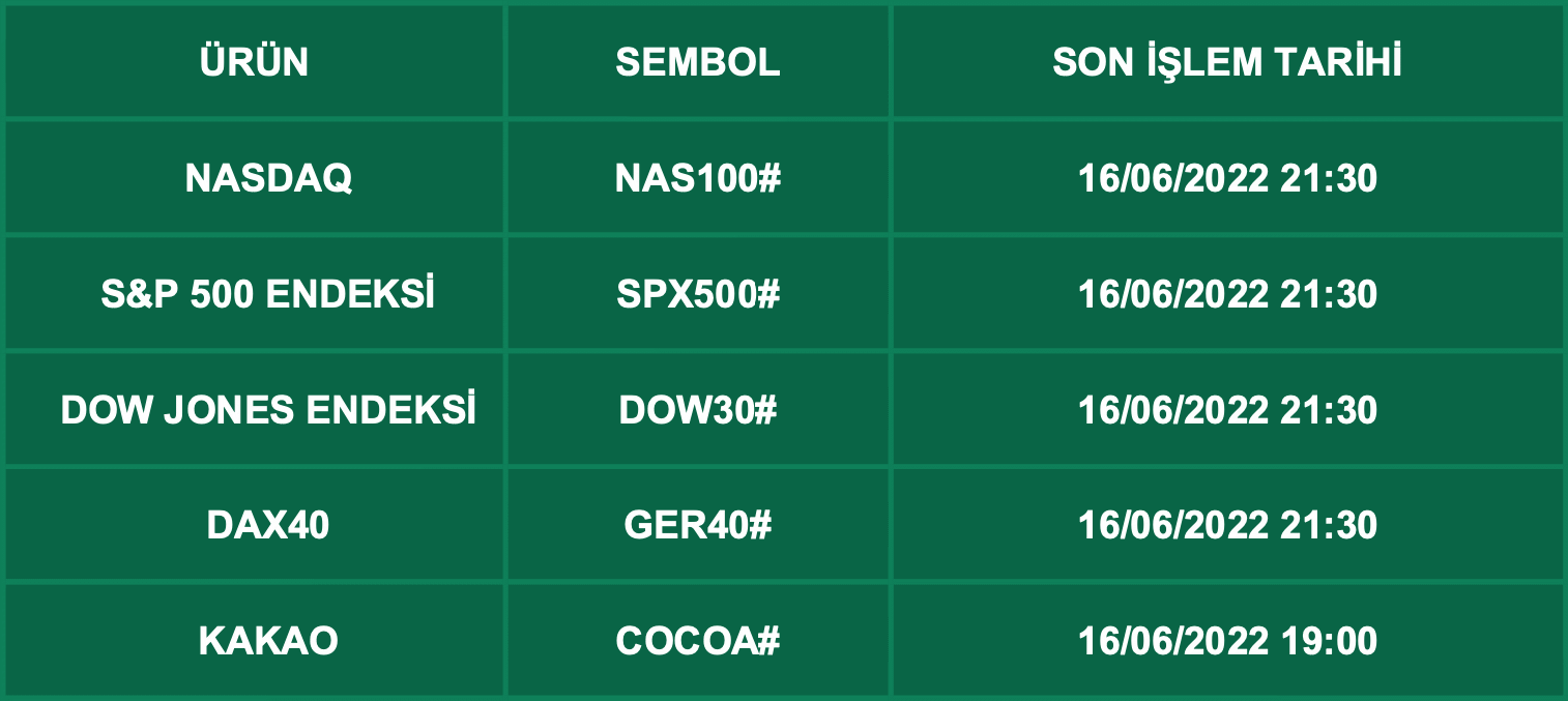 CFD Vade Sonu: NAS100#, SPX500#, DOW30#, GER40# ve COCOA# Vade Bitimi | 14.06.2022