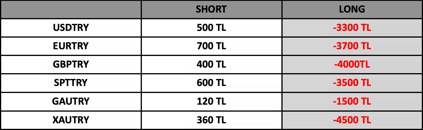 Swap Bilgilendirme | 18.04.2023