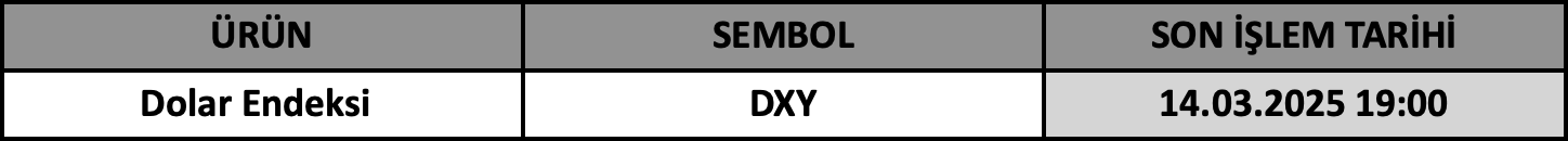 CFD Vade Sonu: DXY Vade Bitimi | 12.03.2025