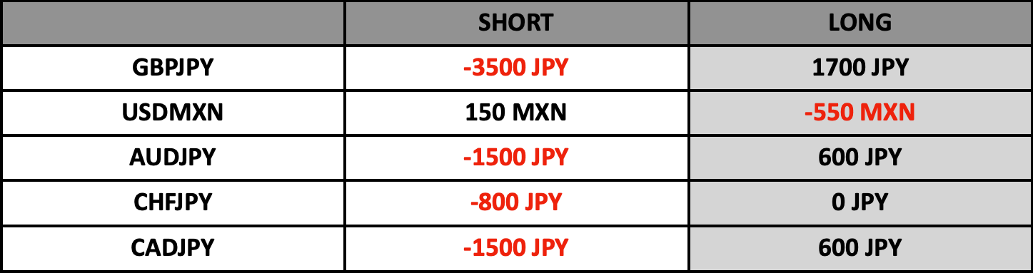 Swap Bilgilendirme | 31.10.2024