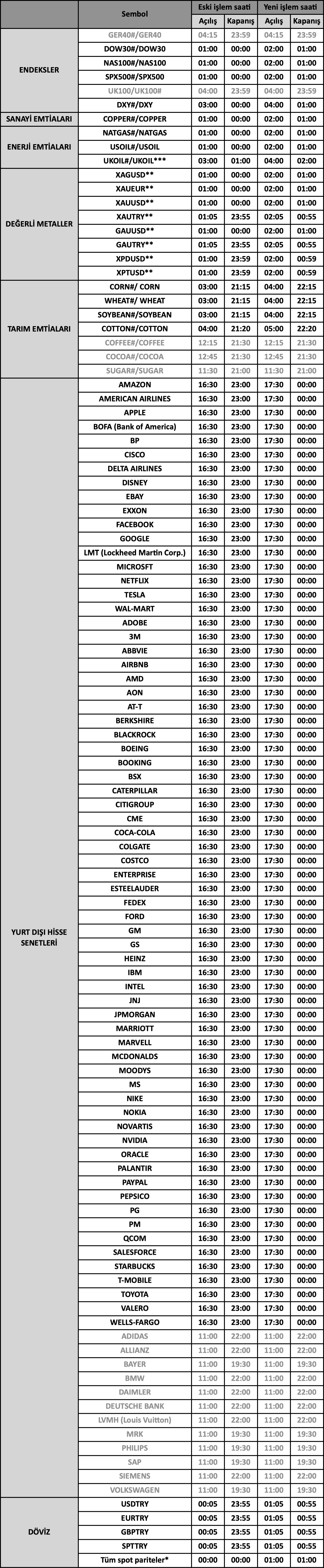 ABD Kış Saati Uygulaması İşlem Saatleri | 31.10.2023