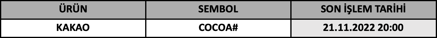 CFD Vade Sonu: COCOA# Vade Bitimi | 17.11.2022