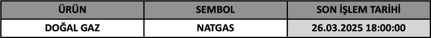 CFD Vade Sonu: NATGAS Vade Bitimi | 24.03.2025