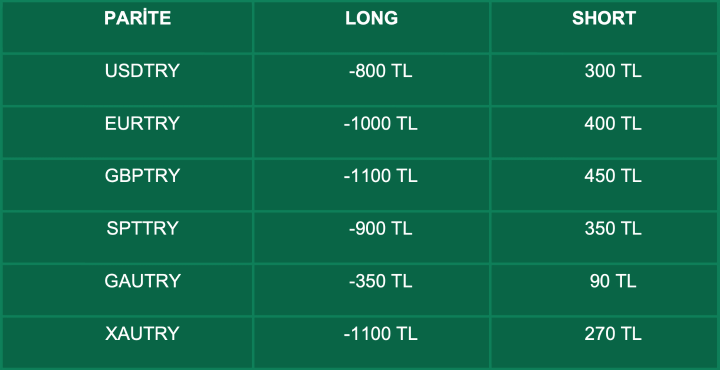 Swap Bilgilendirme | 19.01.2022