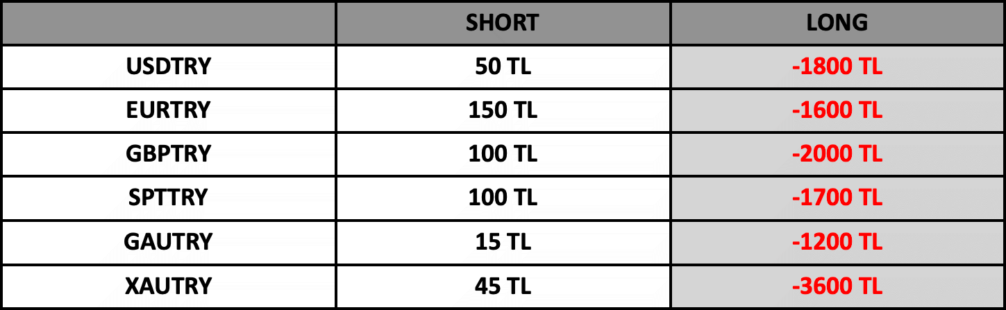 Swap Bilgilendirme | 18.07.2023
