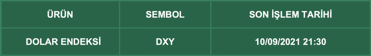 CFD Vade Sonu: DXY Vade Bitimi | 08.09.2021