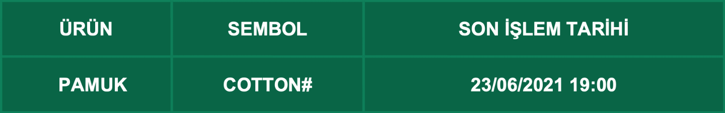 CFD Vade Sonu: COTTON# Vade Bitimi | 21.06.2021