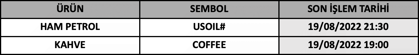 CFD Vade Sonu: USOIL# ve COFFEE Vade Bitimi | 17.08.2022