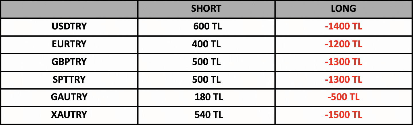 Swap Bilgilendirme | 05.09.2022