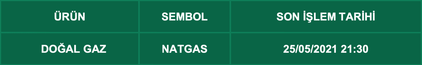 CFD Vade Sonu: NATGAS Vade Bitimi | 21.05.2021