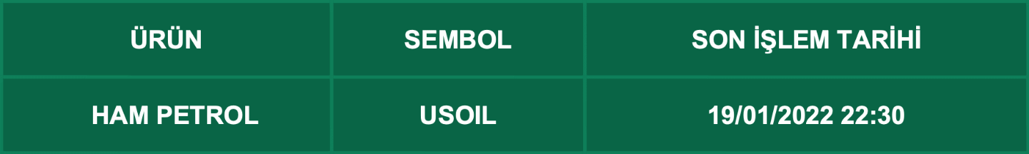 CFD Vade Sonu: USOIL Vade Bitimi | 17.01.2022