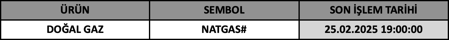 CFD Vade Sonu: NATGAS# Vade Bitimi | 21.02.2025