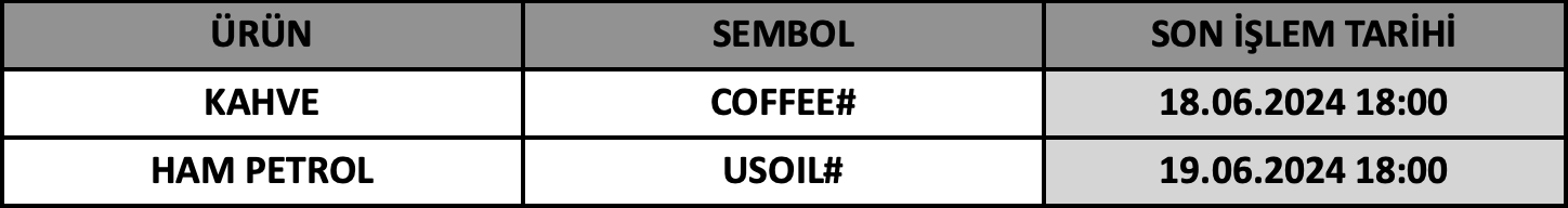 CFD Vade Sonu: COFFEE# ve USOIL# Vade Bitimi | 17.06.2024