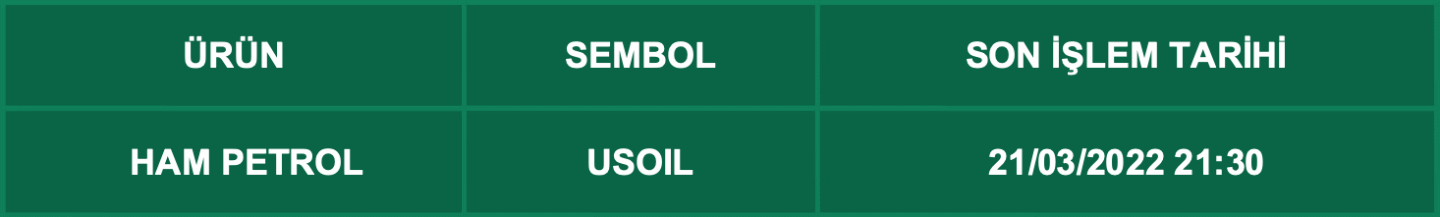 CFD Vade Sonu: USOIL Vade Bitimi | 17.03.2022