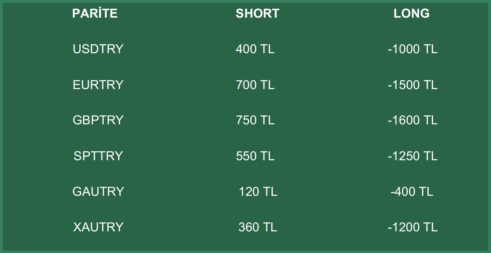 Swap Bilgilendirme | 31.05.2022