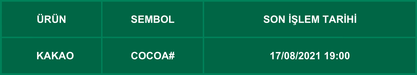 CFD Vade Sonu: COCOA# Vade Bitimi | 13.08.2021