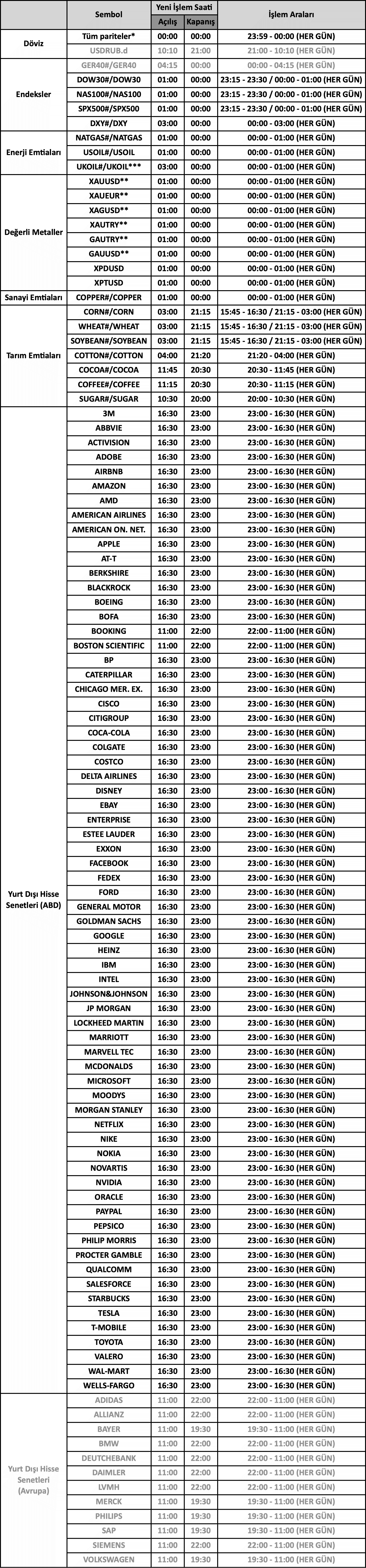ABD Yaz Saati Uygulaması | 09.03.2023