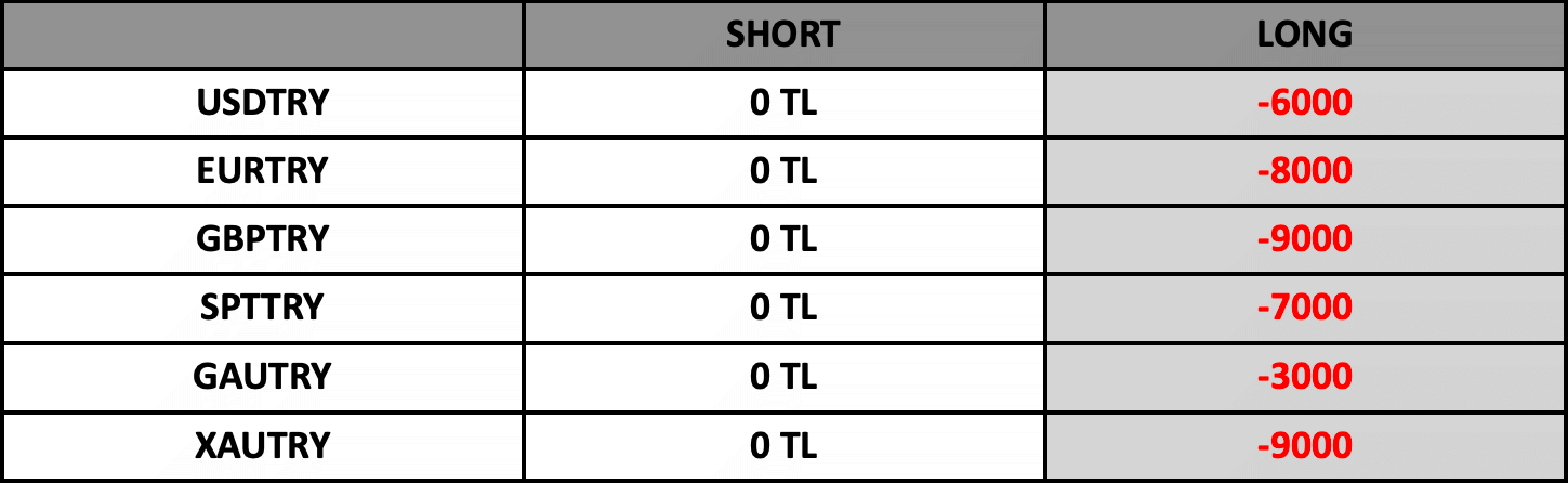 Swap Bilgilendirme | 05.06.2023