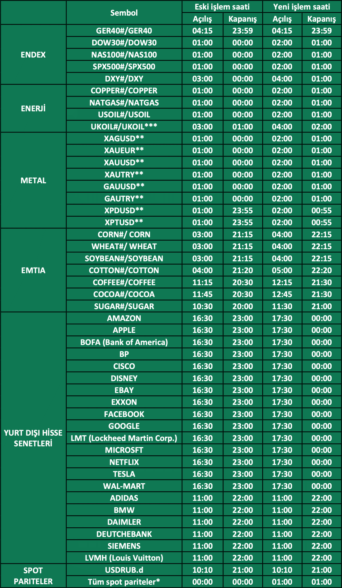 ABD Kış Saati Uygulaması İşlem Saatleri | 03.11.2021