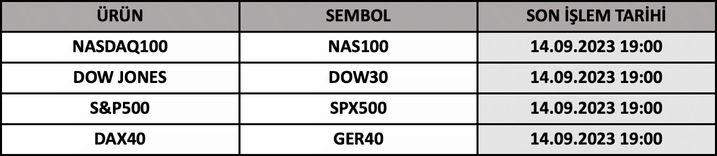 CFD Vade Sonu: NAS100, DOW30, SPX500 ve GER40 Vade Bitimi | 12.09.2023