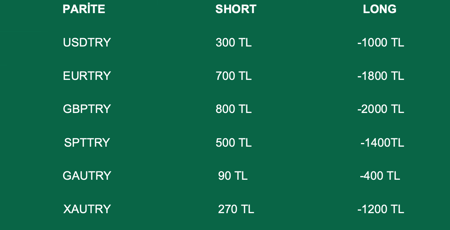 Swap Bilgilendirme | 20.06.2022