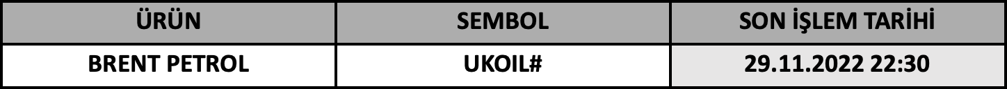 CFD Vade Sonu: UKOIL# Vade Bitimi | 25.11.2022