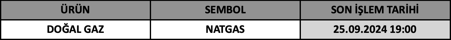 CFD Vade Sonu: NATGAS Vade Bitimi | 23.09.2024