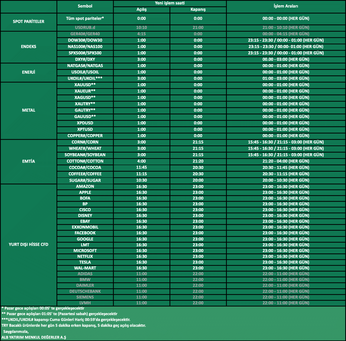 ABD Yaz Saati Uygulaması | 09.03.2022