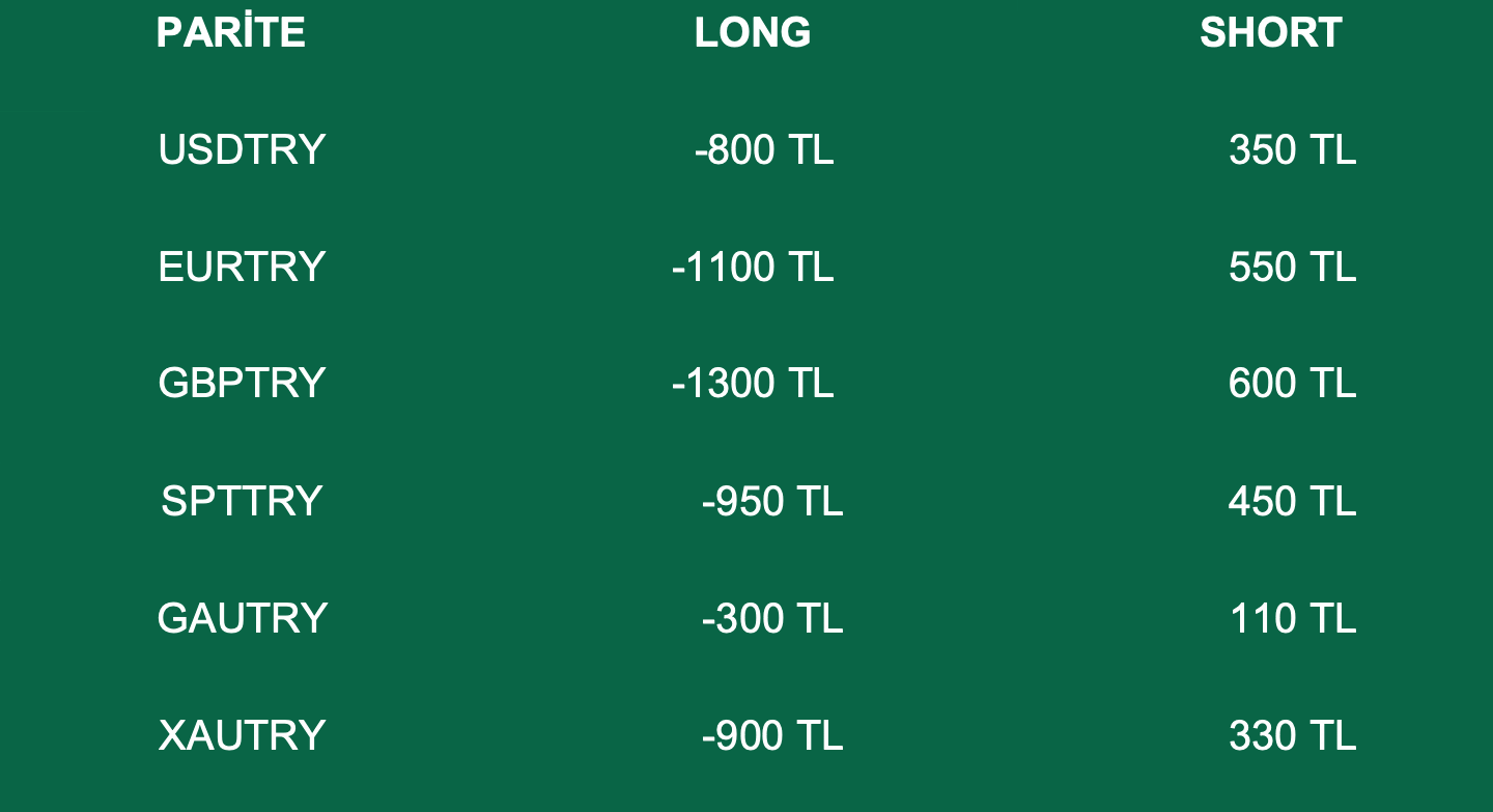 Swap Bilgilendirme | 22.03.2022