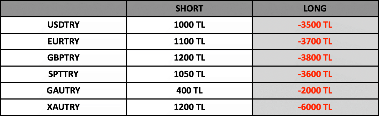 Swap Bilgilendirme | 01.08.2023