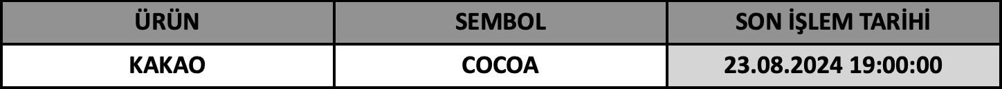CFD Vade Sonu: COCOA Vade Bitimi | 21.08.2024