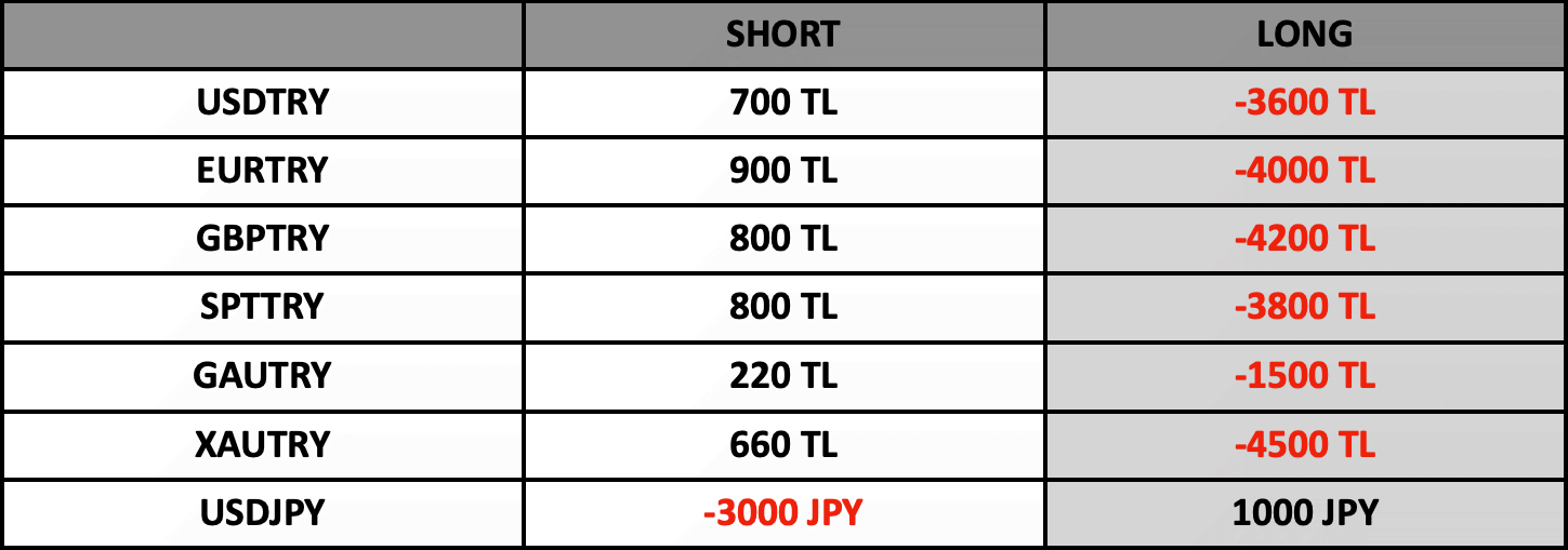 Swap Bilgilendirme | 16.01.2024