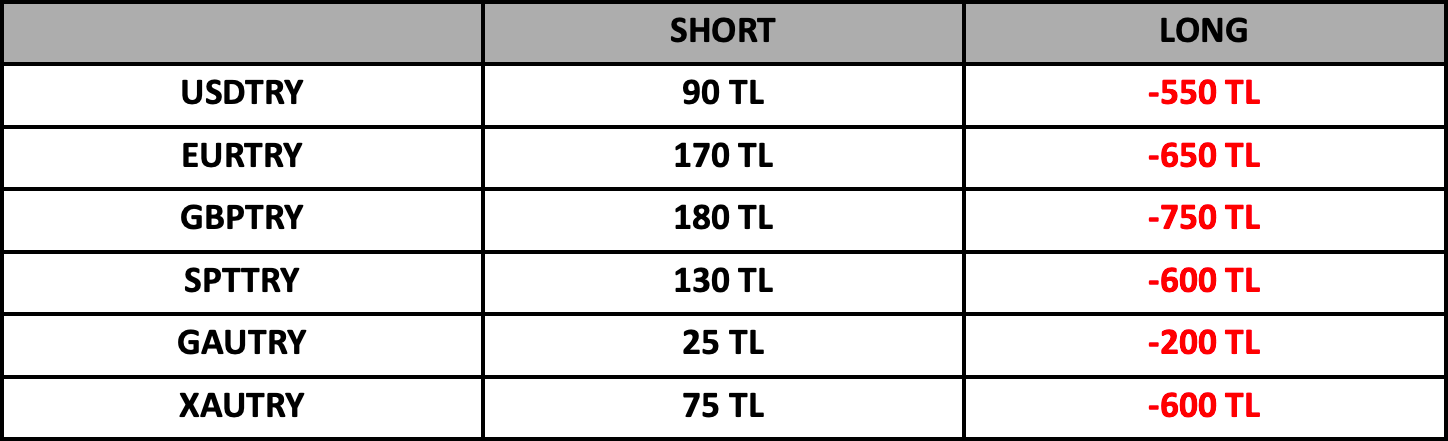 Swap Bilgilendirme | 07.12.2022