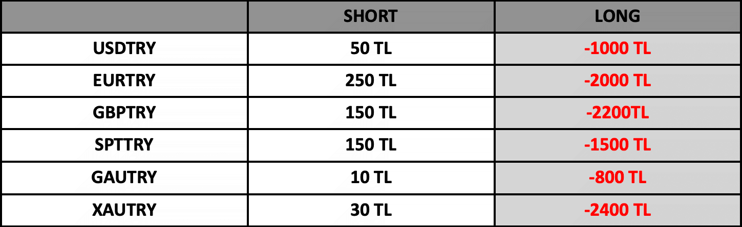 Swap Bilgilendirme | 13.04.2023