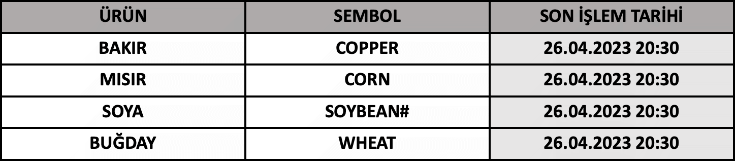 CFD Vade Sonu: COPPER, CORN, SOYBEAN# ve WHEAT Vade Bitimi | 24.04.2023