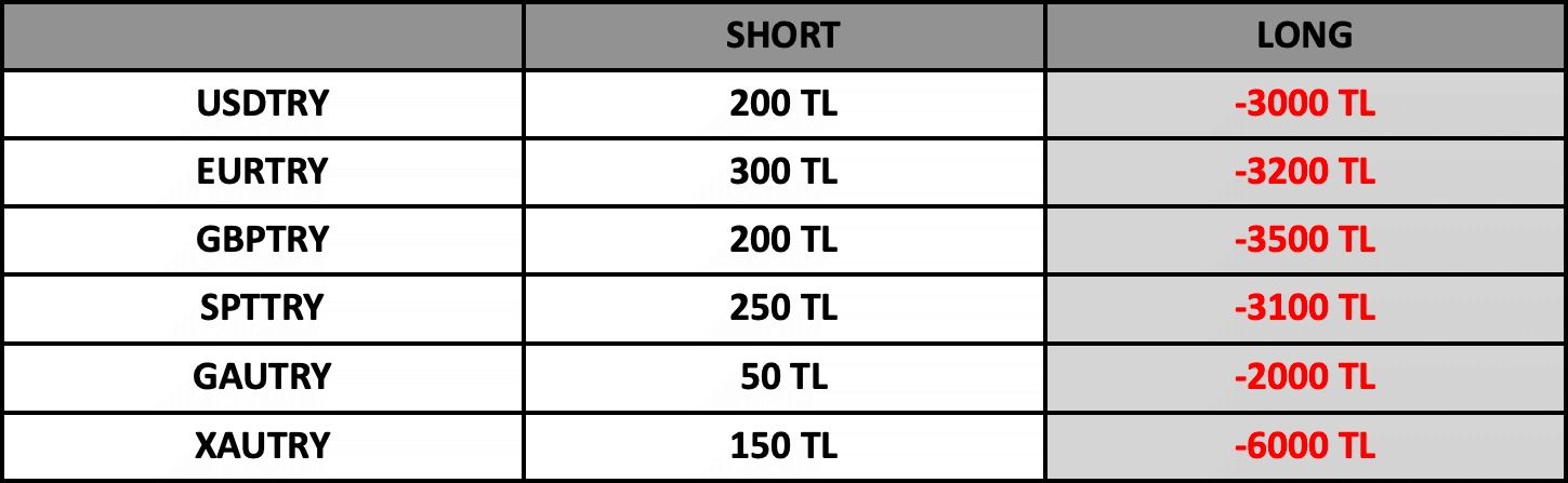Swap Bilgilendirme | 24.07.2023